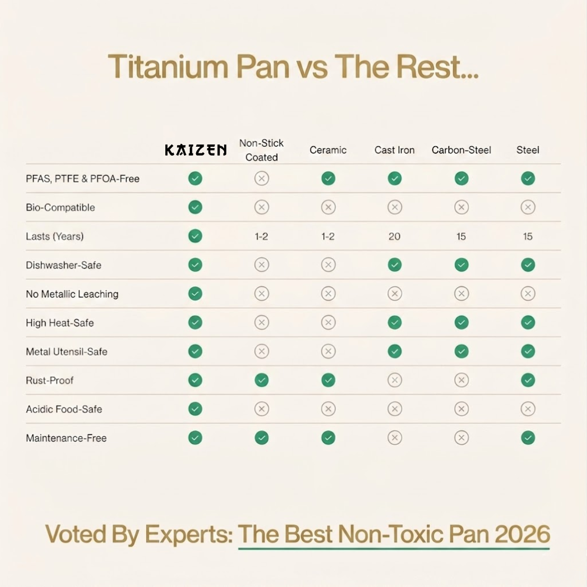 Pure Titanium Classic and Wok Pan (4 Piece)