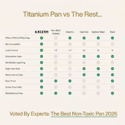 Pure Titanium Classic and Wok Pan (4 Piece)